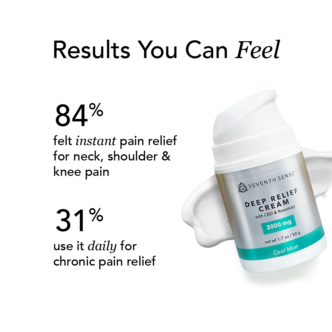 Deep Relief Cream 2000mg Cool Mint